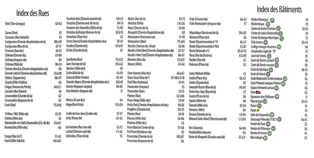 Index des rues